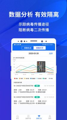 全民防疫app图2