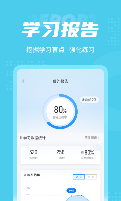 公卫助理医师聚题库图2