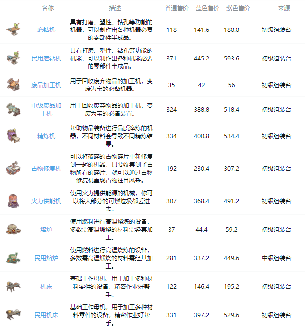 沙石镇时光所有家具怎么获得