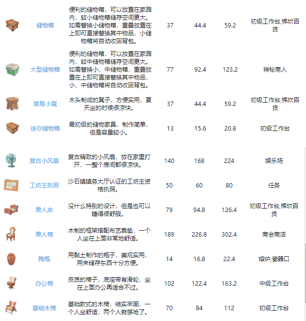 沙石镇时光所有家具怎么获得