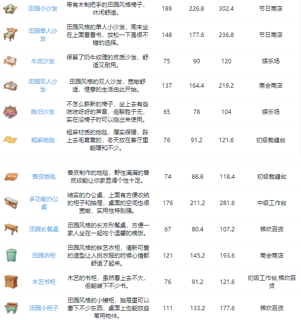 沙石镇时光所有家具怎么获得