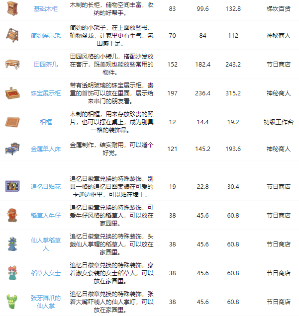 沙石镇时光所有家具怎么获得