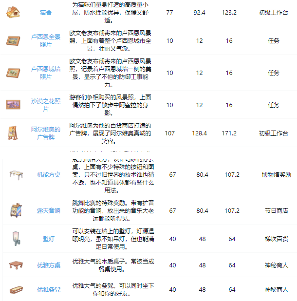 沙石镇时光所有家具怎么获得