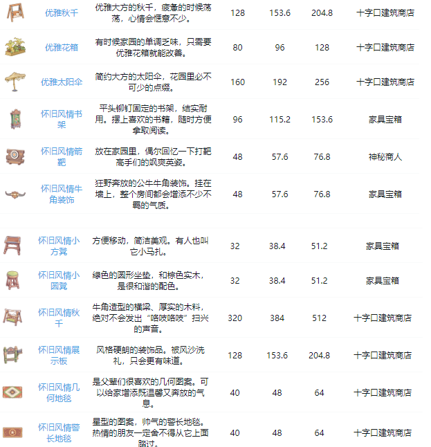 沙石镇时光所有家具怎么获得