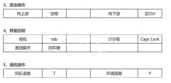 生死狙击2有哪些操作按键