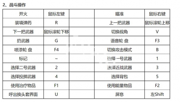 生死狙击2有哪些操作按键