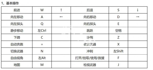 生死狙击2有哪些操作按键