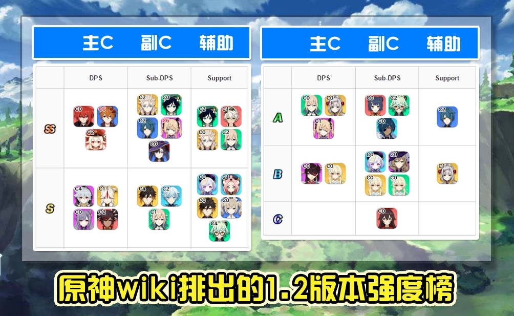 推荐2022年原神角色强度排行最新一览