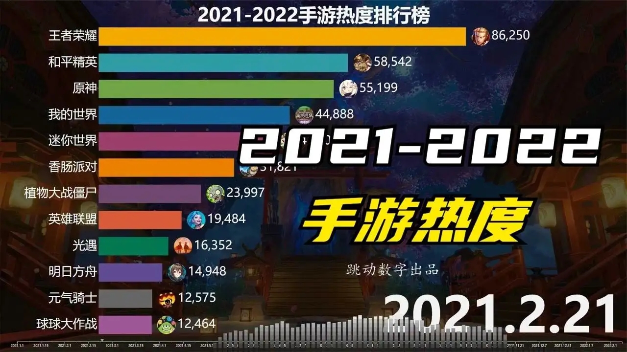 2022手游排行榜前十名网络游戏一览