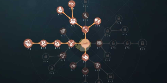第五人格监管者天赋加点