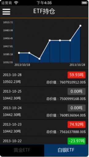 24k99黄金宝 v2.1.4 安卓版图1