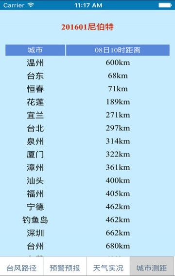 温州台风网手机版 v1.1安卓版图2