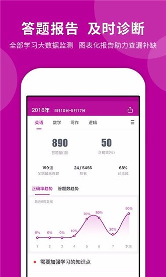 MBA快题库 v4.2.6 正式版图3