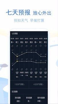 软库天气 v1.0.2 最新版图4