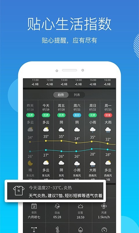 天气吧 v4.1.6 安卓版图2