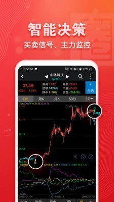 益盟操盘手 v9.2.3 安卓版图4