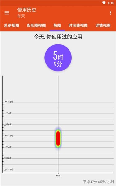 App Usage v4.9.0 付费破解版图1