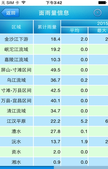 长江水文网实时水情安卓版v3.7.0最新版图1