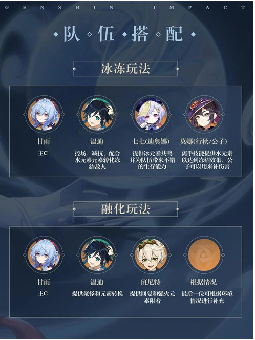 原神甘雨队伍最佳搭配方案详解