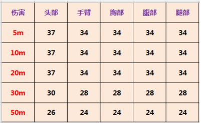 使命召唤手游man0war好用吗 man0war武器全面评测