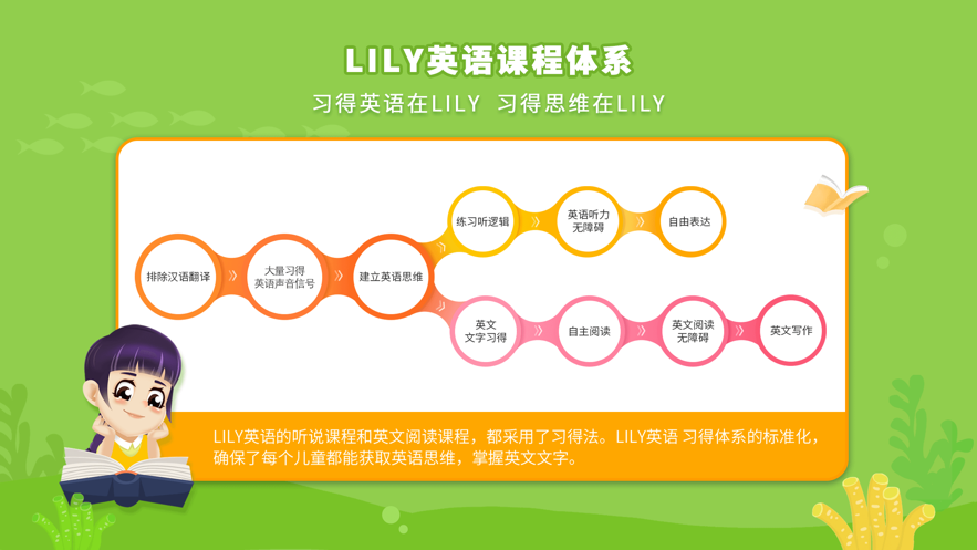 LILY英语网校app图4