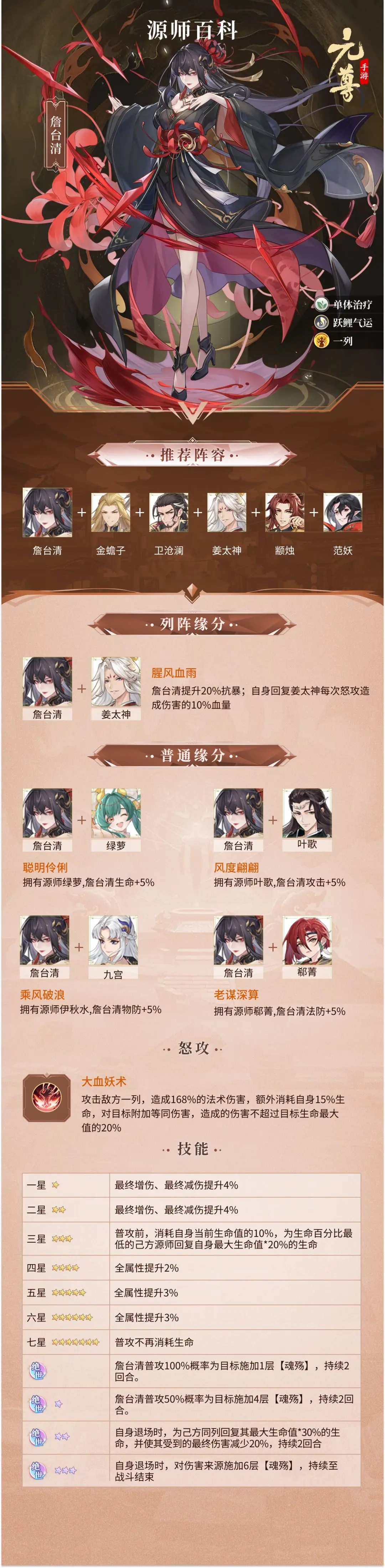 元尊詹台清培养攻略
